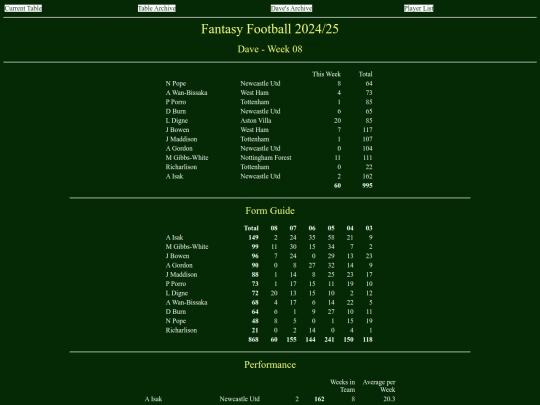 ff2425/teams/dave08 screenshot