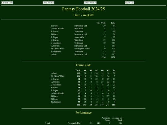 ff2425/teams/dave09 screenshot