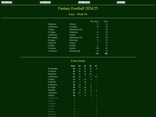 ff2425/teams/gary04 screenshot