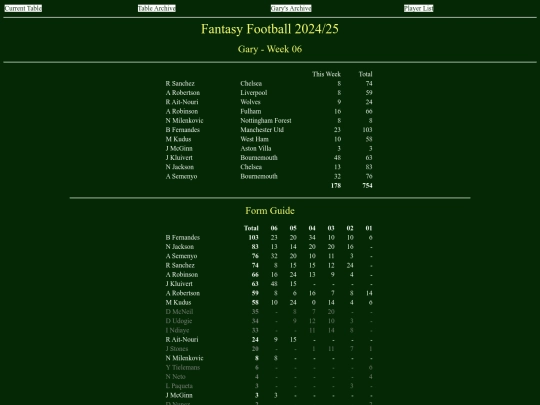 ff2425/teams/gary06 screenshot