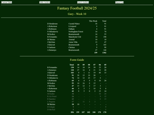 ff2425/teams/gary10 screenshot