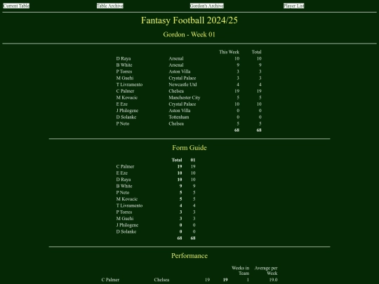 ff2425/teams/gordon01 screenshot