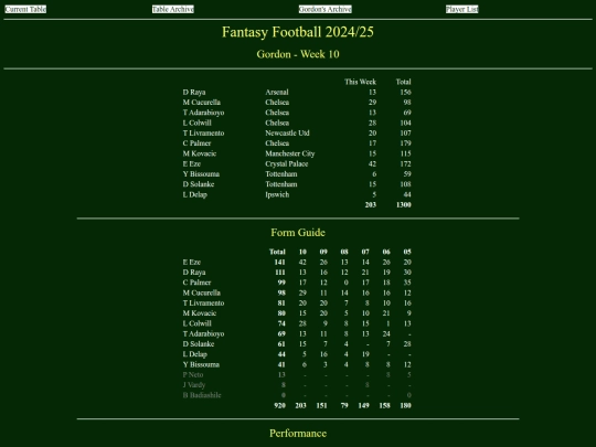 ff2425/teams/gordon10 screenshot