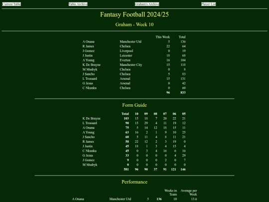 ff2425/teams/graham10 screenshot