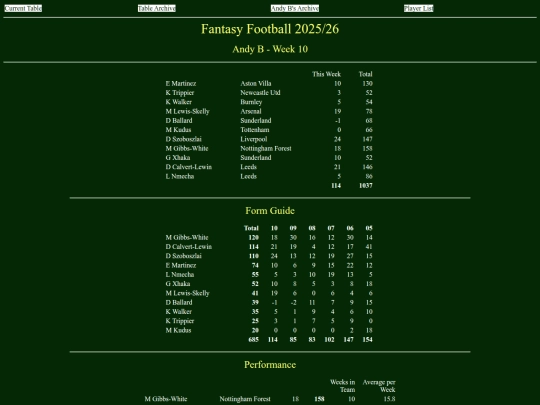 ff2526/teams/andyb10 screenshot