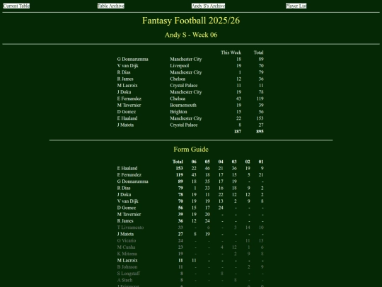 ff2526/teams/andys06 screenshot