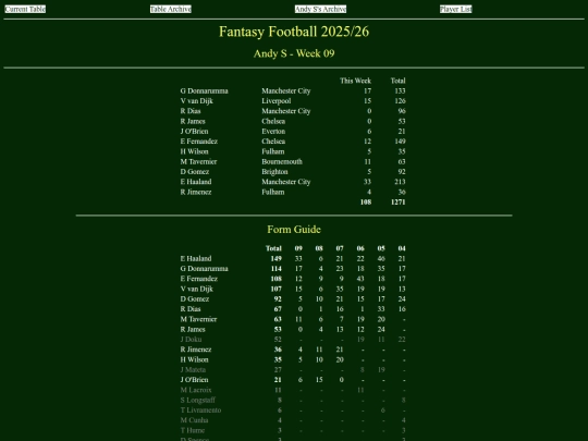 ff2526/teams/andys09 screenshot