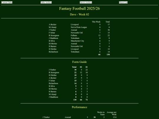 ff2526/teams/dave02 screenshot