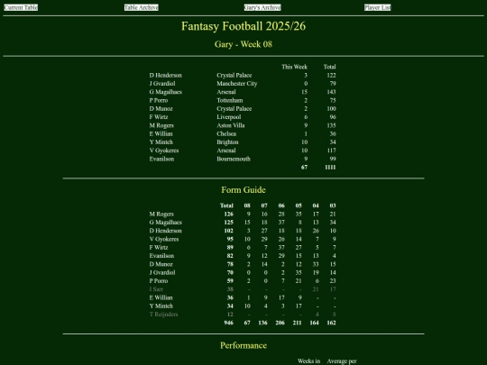 ff2526/teams/gary08 screenshot