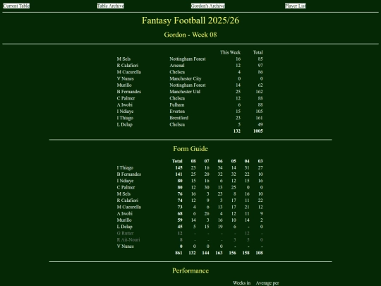 ff2526/teams/gordon08 screenshot
