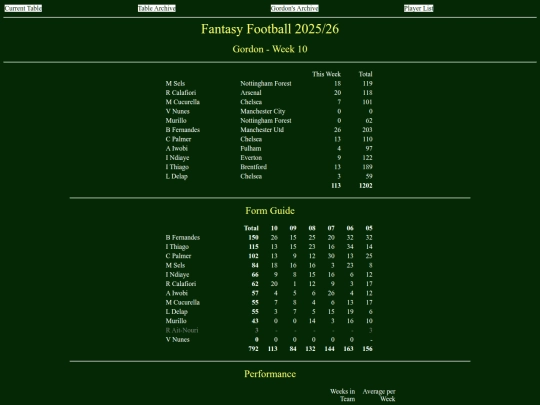 ff2526/teams/gordon10 screenshot