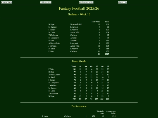 ff2526/teams/graham10 screenshot
