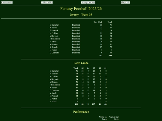 ff2526/teams/jeremy05 screenshot
