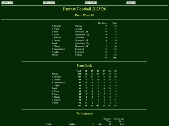 ff2526/teams/rod10 screenshot