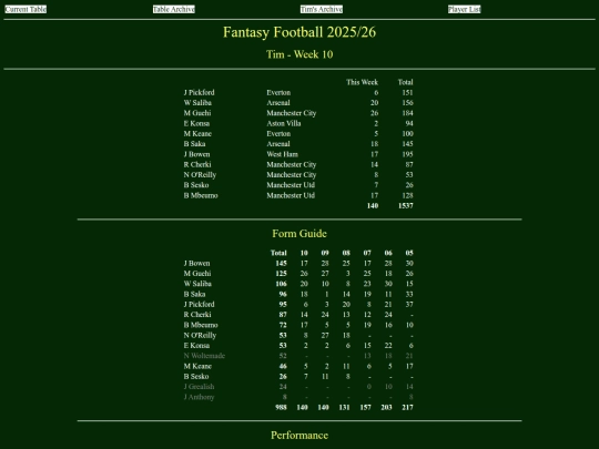 ff2526/teams/tim10 screenshot