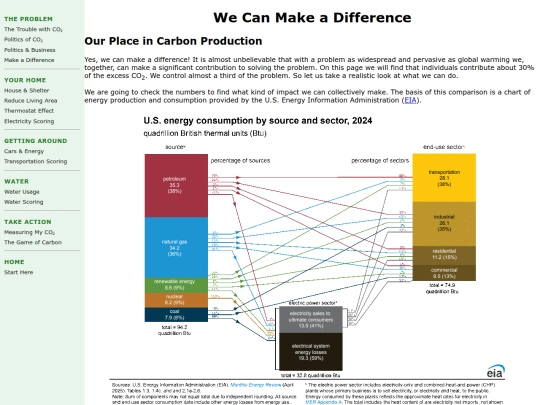 Make_a_Difference screenshot