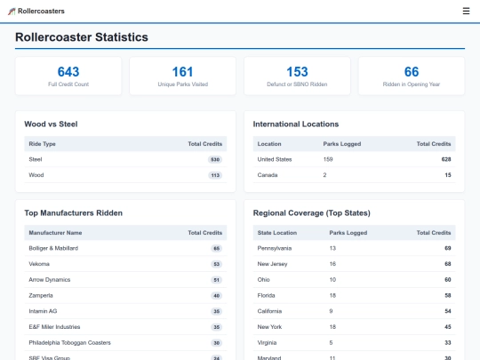 rollercoasters/stats screenshot