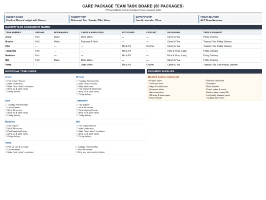 testingPages/Fun screenshot