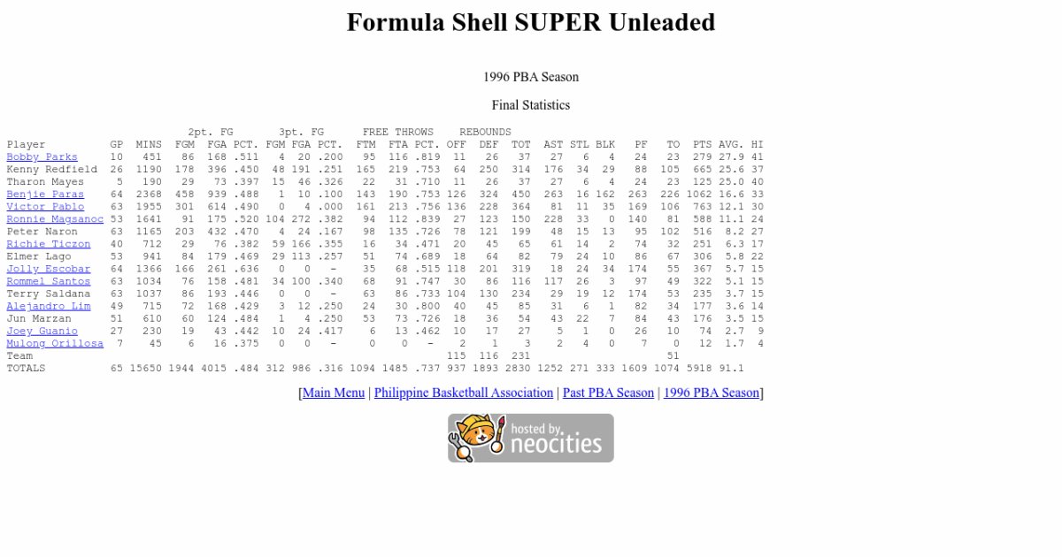 Formula Shell SUPER Unleaded 1996 PBA Season