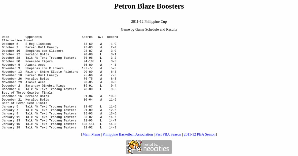 Petron Blaze Boosters 2011-12 Philippine Cup