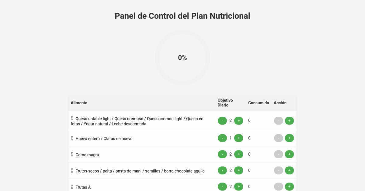 Panel De Control Del Plan Nutricional