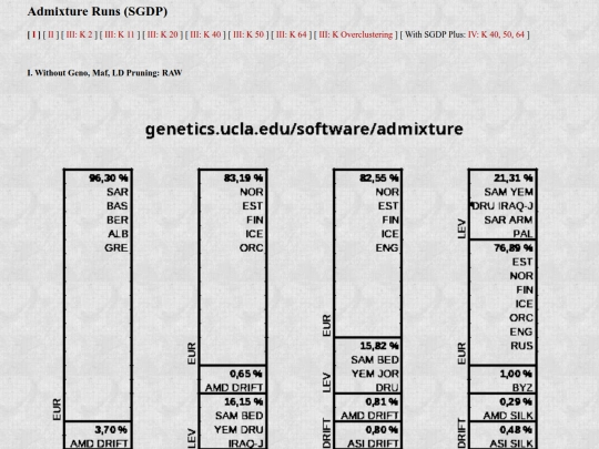 admixture0 screenshot