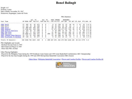 pba/profiles/bonelbalingit screenshot