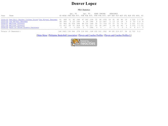 pba/profiles/denverlopez screenshot