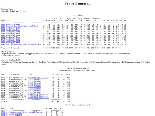 pba/profiles/franzpumaren screenshot