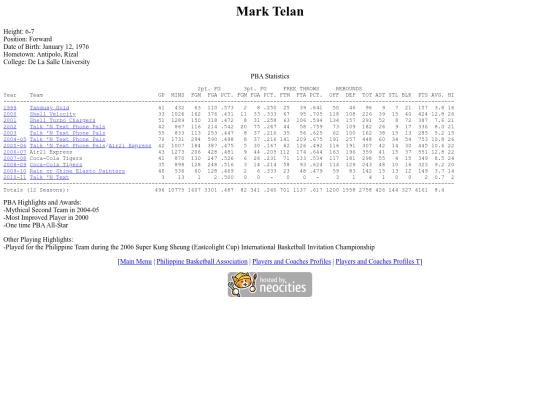 pba/profiles/marktelan screenshot