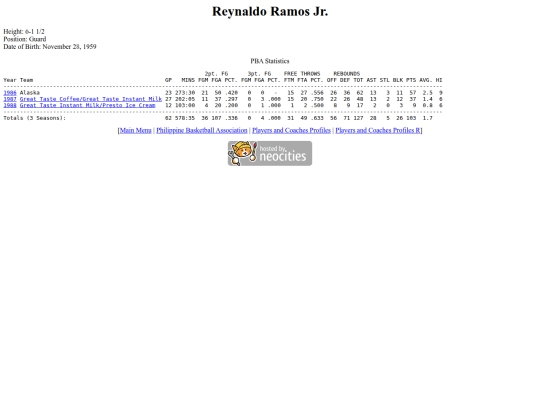 pba/profiles/reynaldoramos screenshot