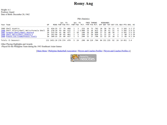 pba/profiles/romyang screenshot