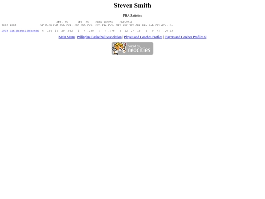 pba/profiles/stevensmith screenshot