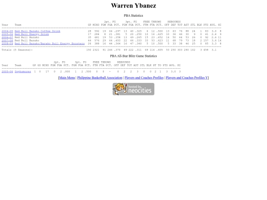 pba/profiles/warrenybanez screenshot