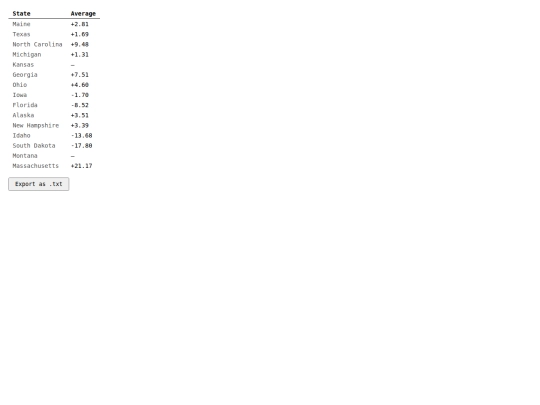 poll_averages screenshot