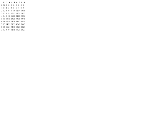 table assignment screenshot