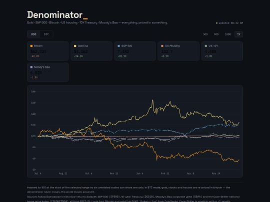 denominator (1) screenshot