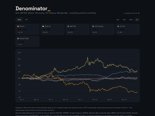 denominator (2) screenshot