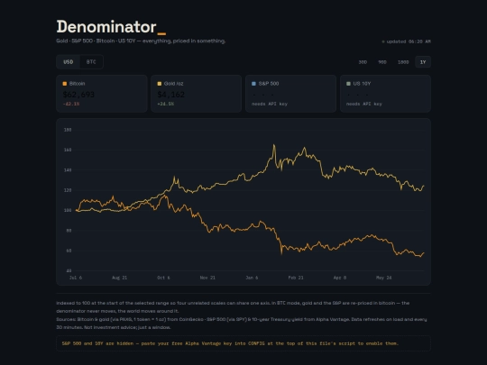 denominator screenshot
