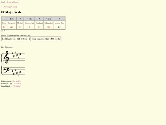 music/Fsmajorscale screenshot