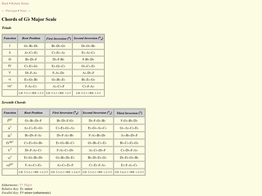 music/Gbmajorchords screenshot