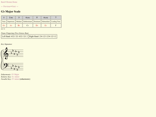 music/Gbmajorscale screenshot