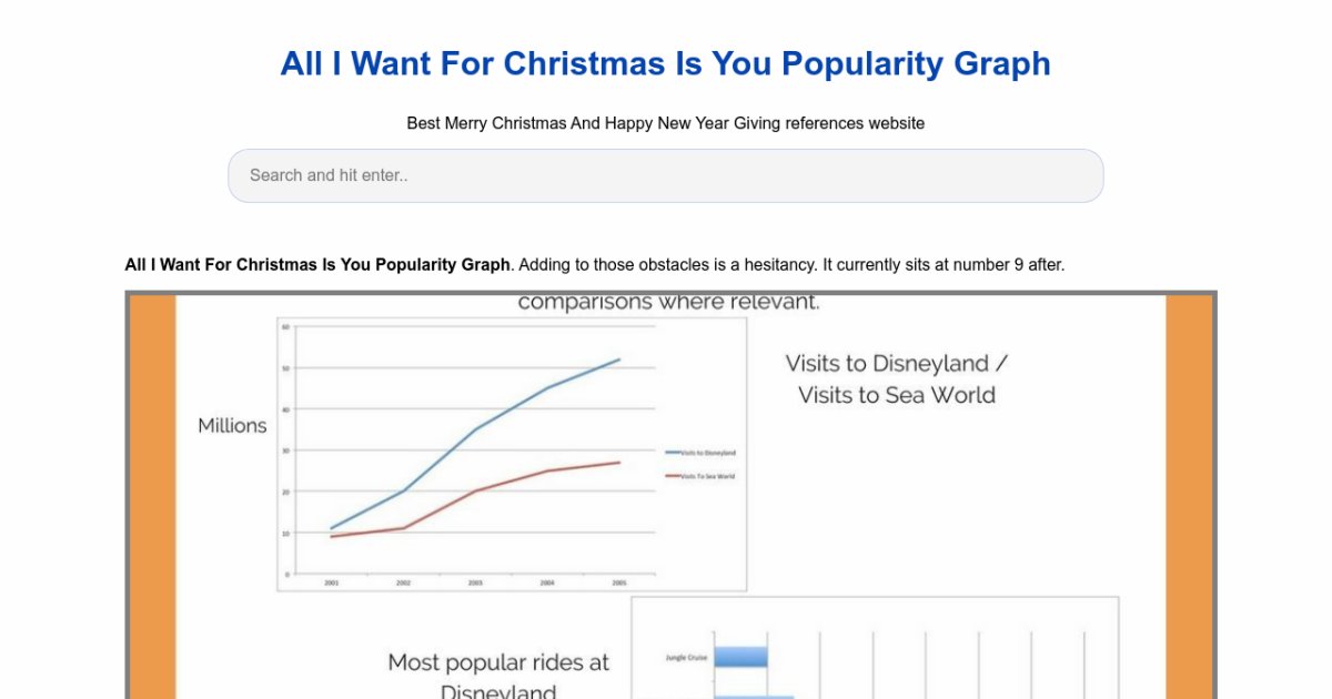 All I Want For Christmas Is You Popularity Graph