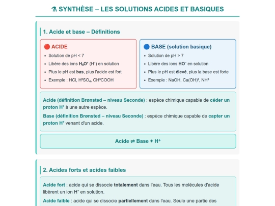 Physique-Chimie/Acides_Bases_CoursN2 screenshot