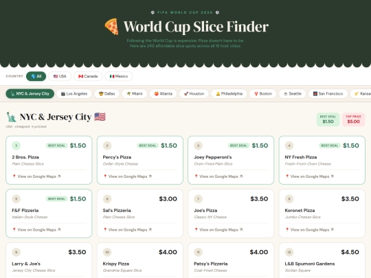 WorldCupSlice screenshot