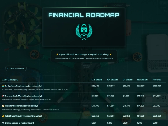 funding screenshot