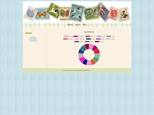 charts screenshot