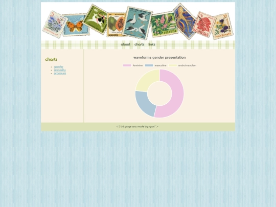 charts/gender screenshot