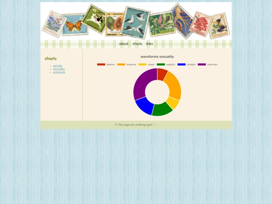 charts/sexuality screenshot