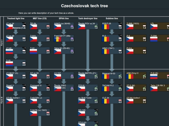 tech trees/czechoslovak_tech_tree (5) screenshot